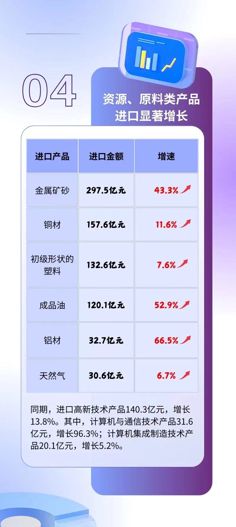 甬關(guān)統計帶你看丨1-5月寧波市進(jìn)出口增長(cháng)9.2% 外貿向好勢頭不斷鞏固(圖5)