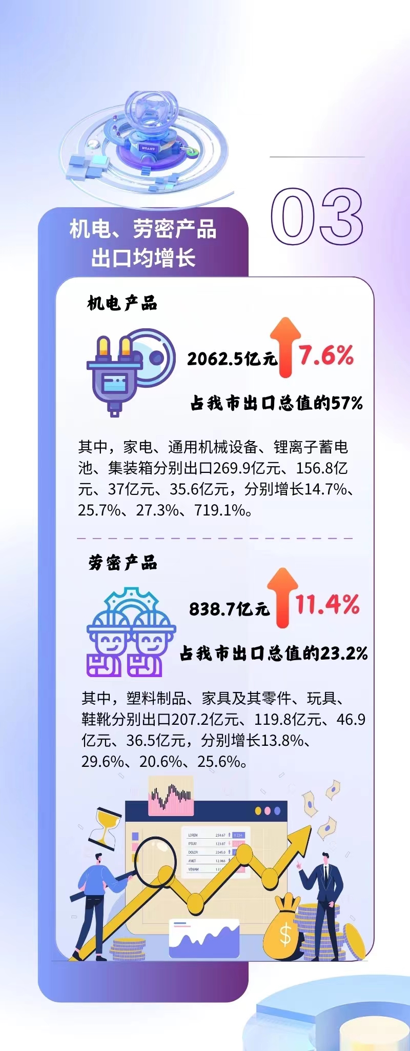 甬關(guān)統計帶你看丨1-5月寧波市進(jìn)出口增長(cháng)9.2% 外貿向好勢頭不斷鞏固(圖4)