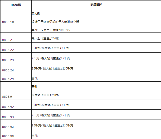 本月起,这些产品涉及出口管制!9月外贸新规一览!(图3) 4-240Z214061C31.png