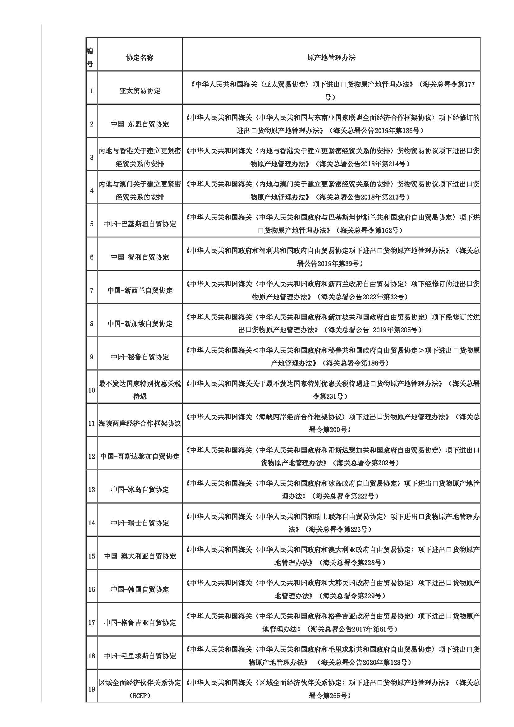 优惠贸易协定项下享惠进出口业务指引(图9)