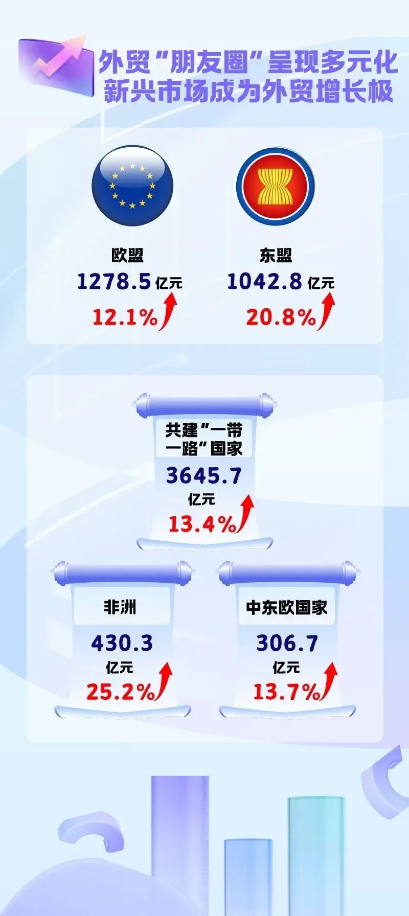 宁波公布上半年外贸数据(图3)