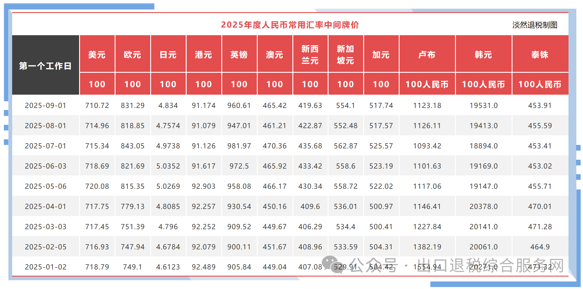 9月起,有这些新变化,出口企业要关注!(含1-9月人民币汇率中间价)(图2) 4-250Z1133GL35.png