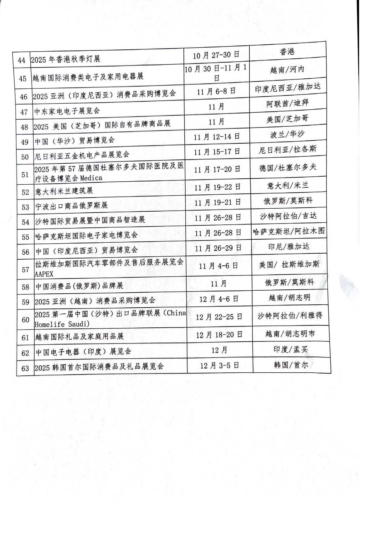 2025年慈溪市重点展目录(图3)